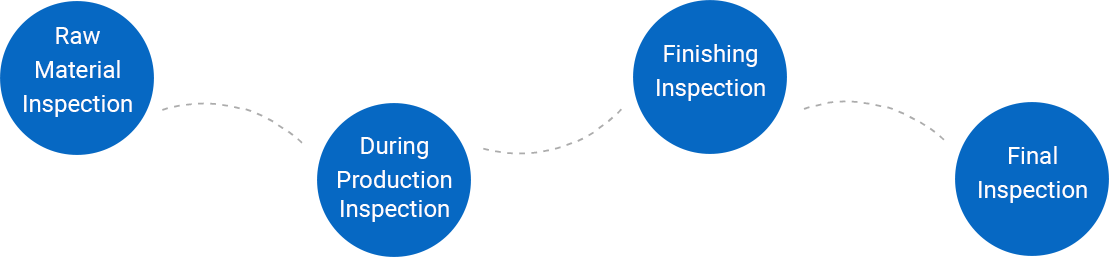 Garment Accessories testing laboratory in Tirupur